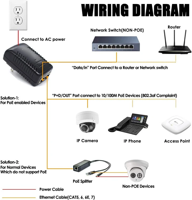 UK Plug DC24W POE (Power Over Ethernet) Injector
